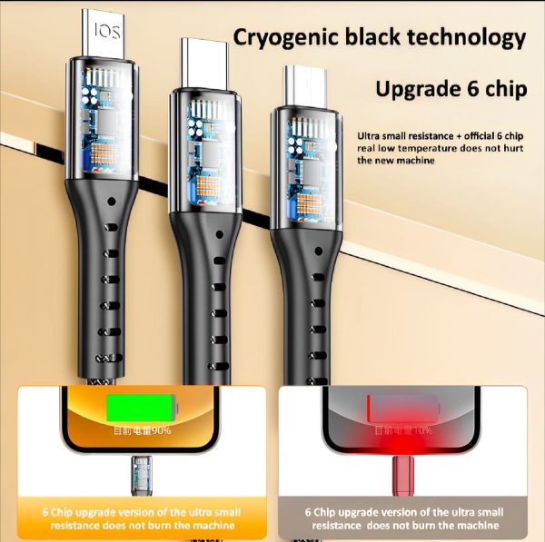 3 In 1 Usb Fast Charging Cable – Lightning, Micro Usb & Type-c | Compatible With Iphone, Android, Xiaomi, Huawei, Samsung, Ipad